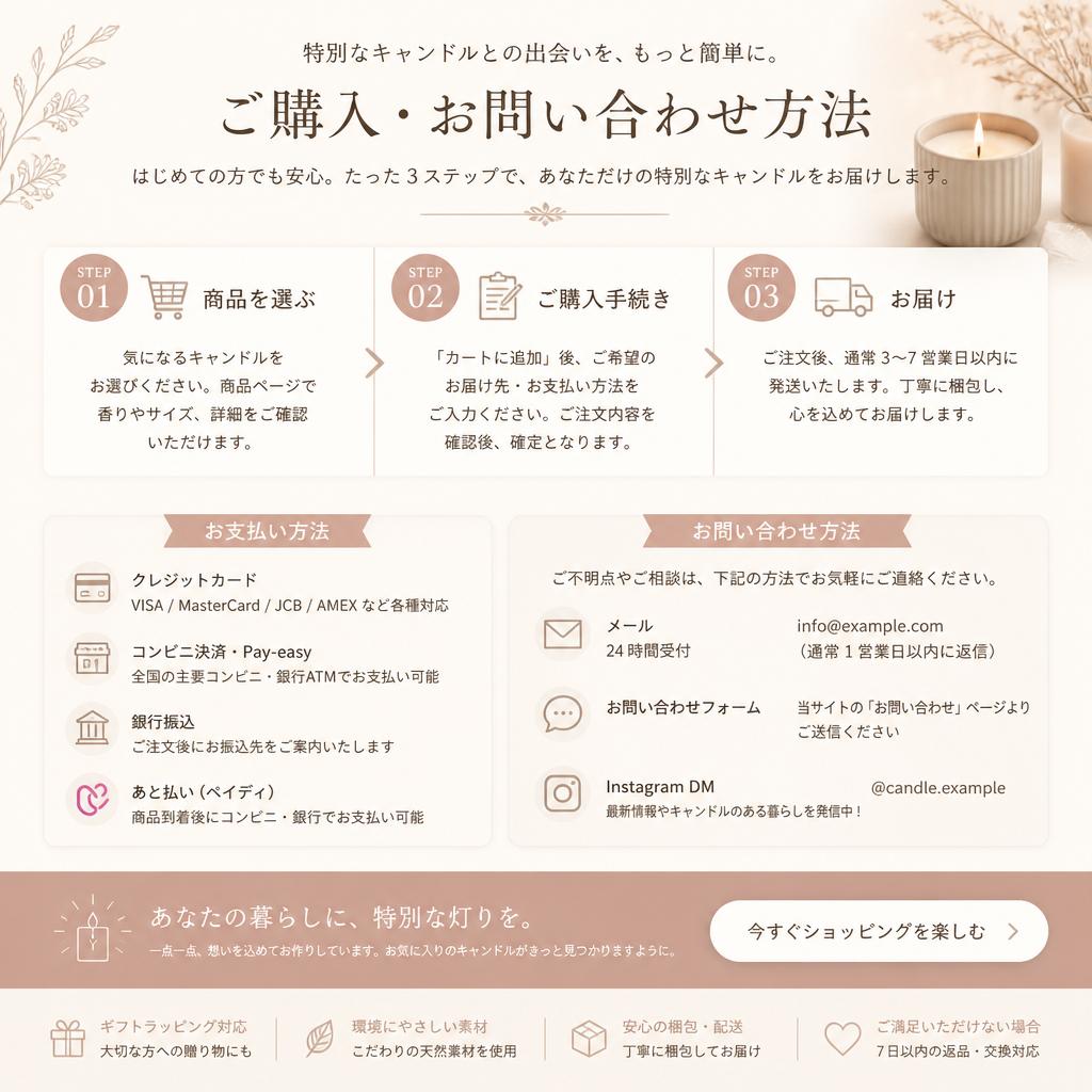 7. お問い合わせ・購入はこちら