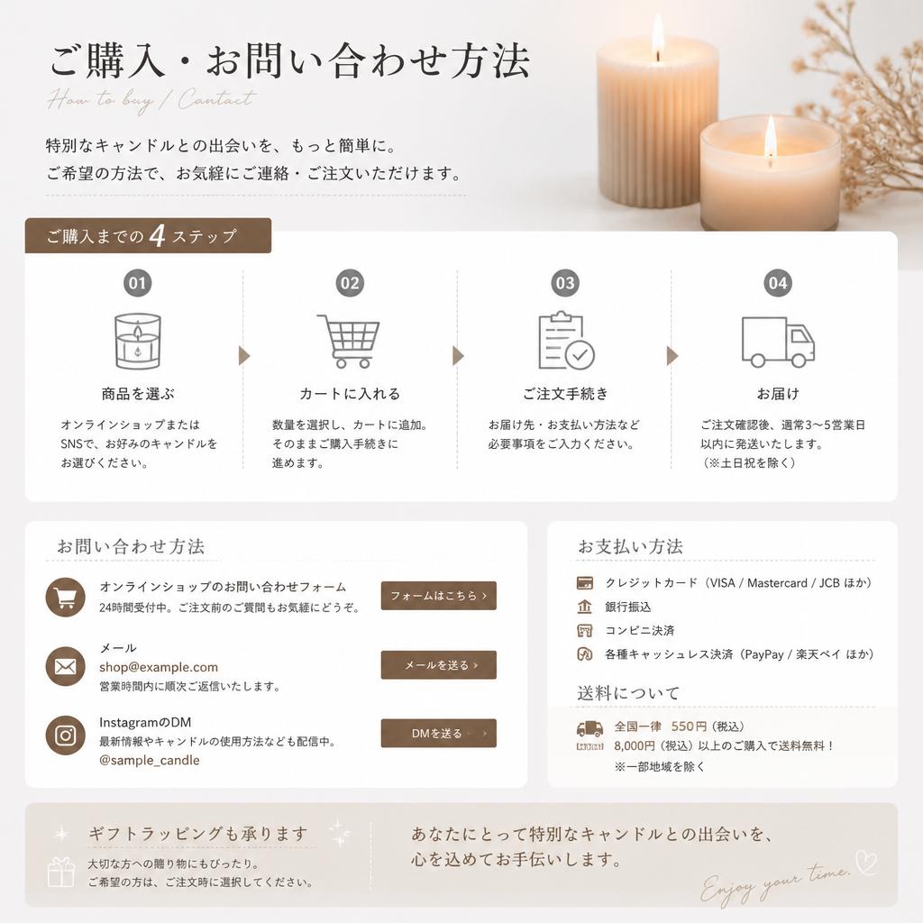 7. お問い合わせ・購入はこちら