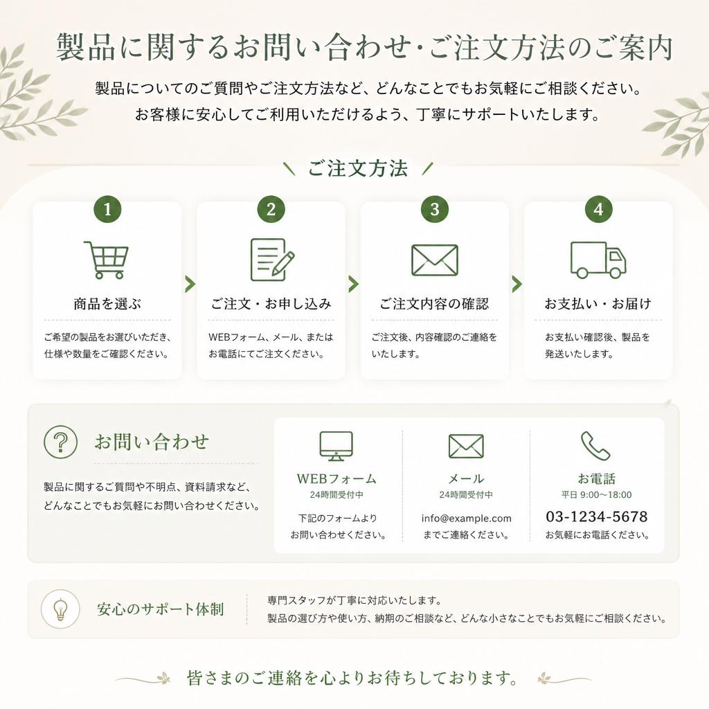 7. お問い合わせ・ご注文