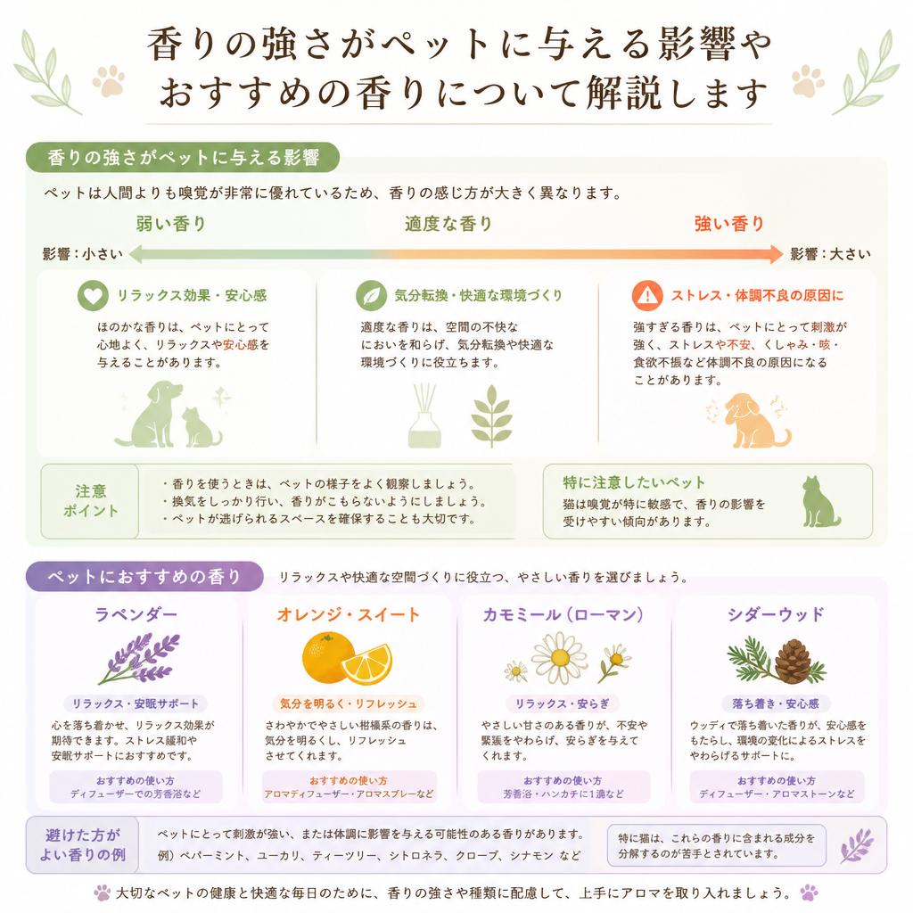 香りの強さとペットへの影響